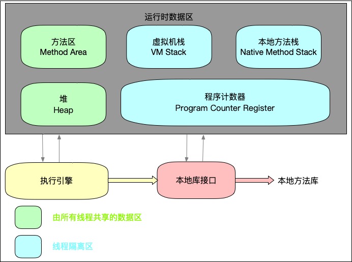 java虚拟机运行时数据区图示