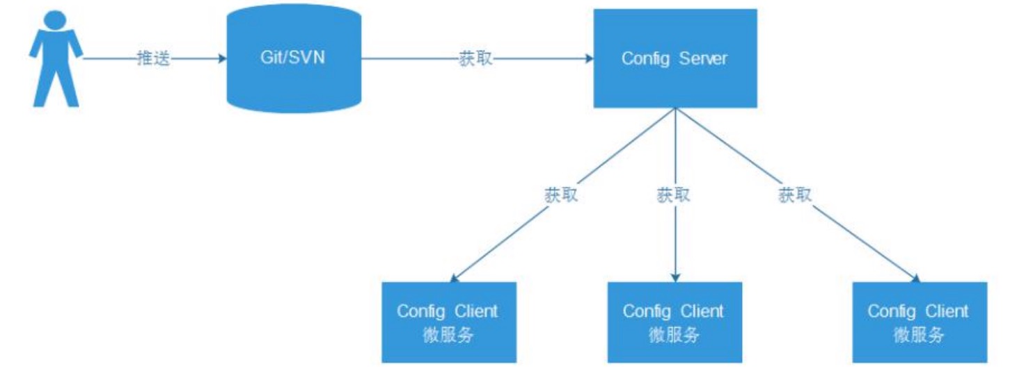 springcloudconfig